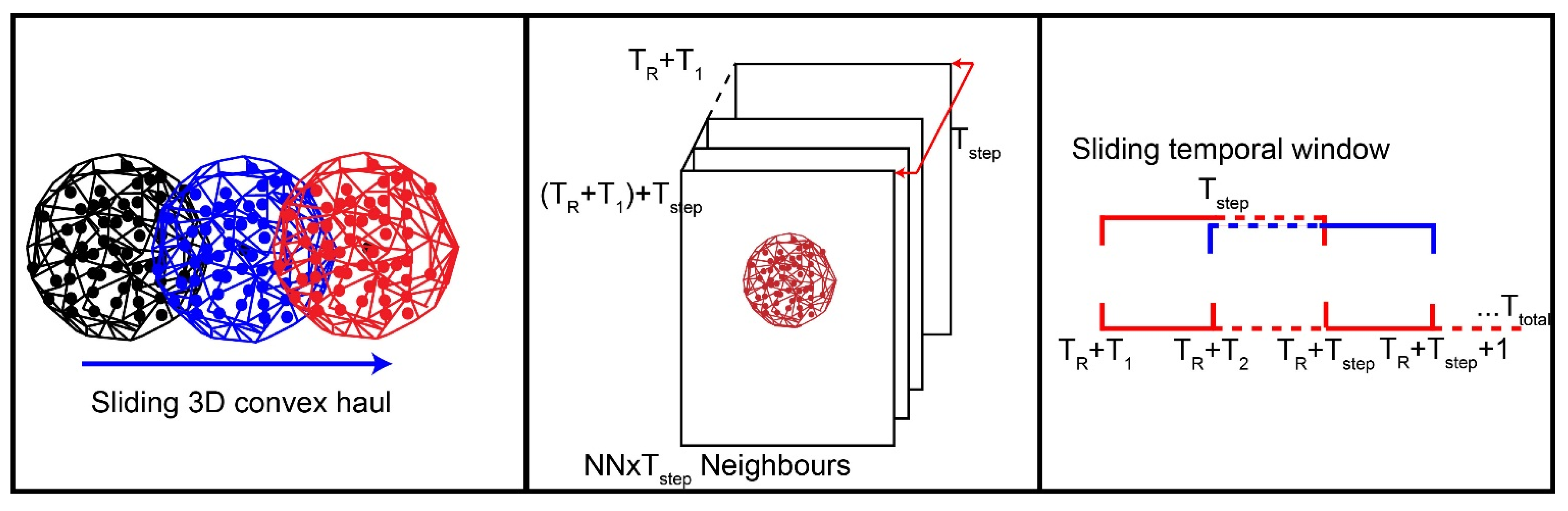 normalvector