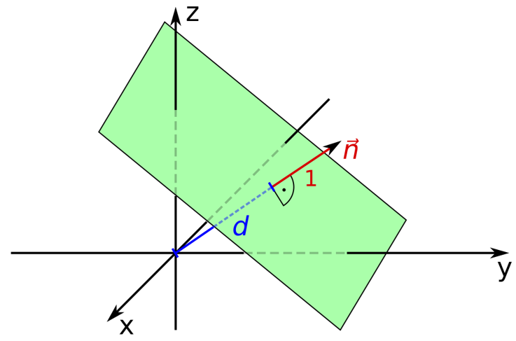 plane_equation