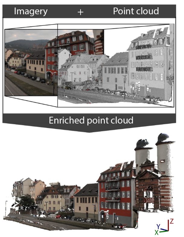 pointcloud_model